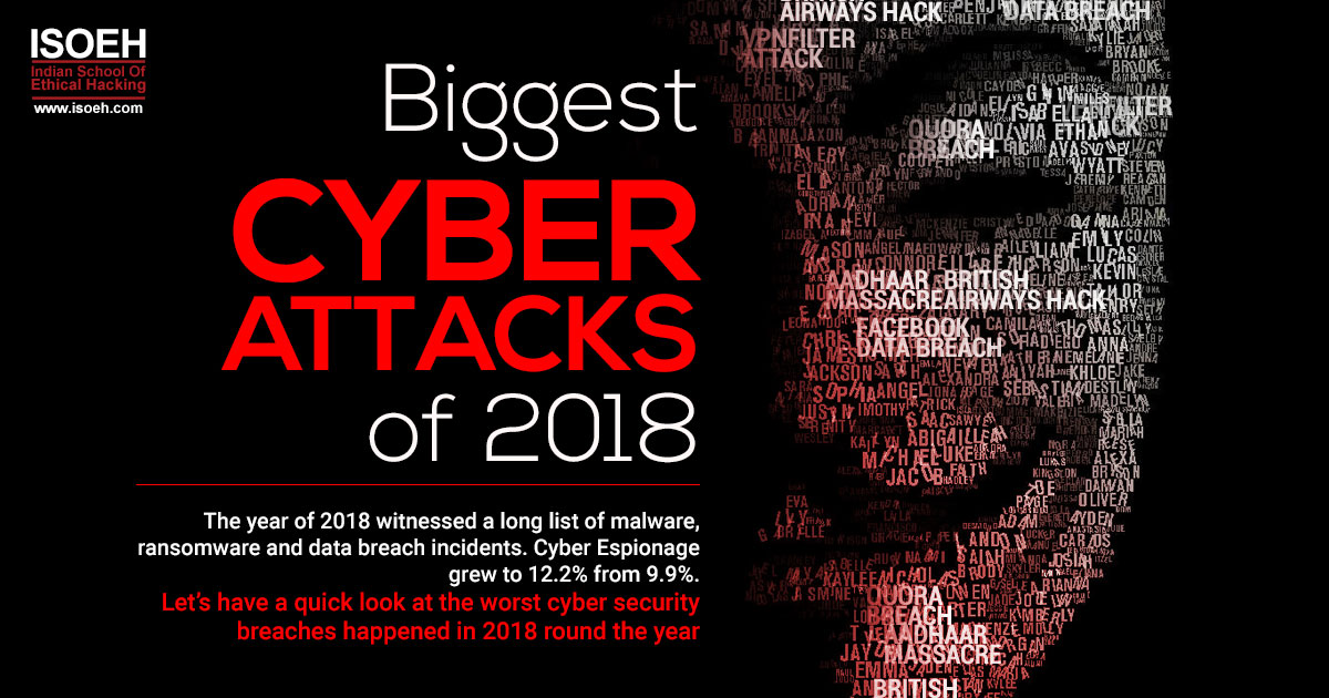 Biggest Cyber Attacks of 2018