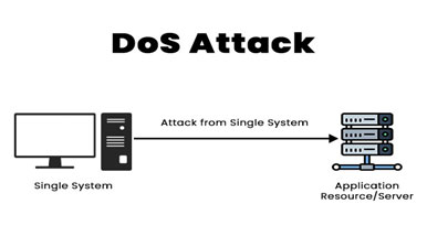 What is DoS?