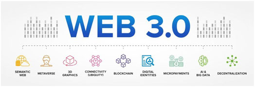 Web 3.O